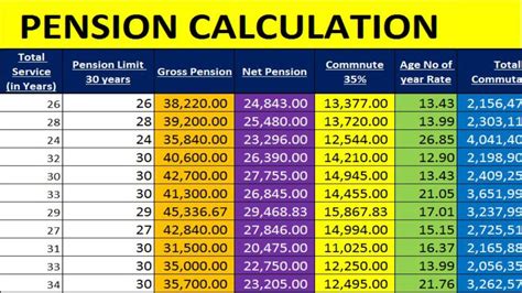 2023-1974=|Years Calculator